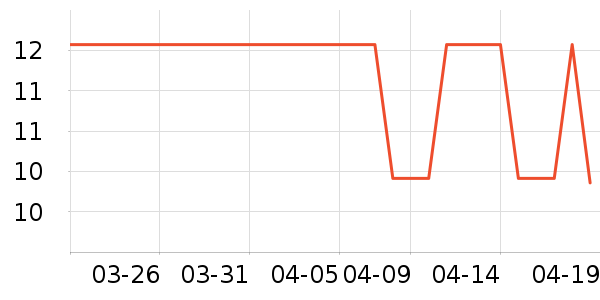 ����������������е��ʷ�۸�