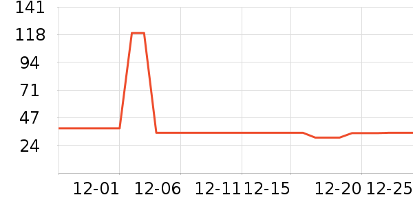 ����������ʷ�۸�