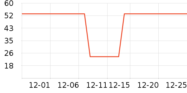 �Ź�������ʷ�۸�