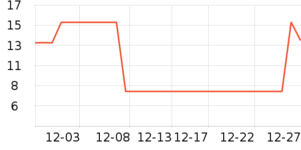 ����װ��Ʒ��ʷ�۸�