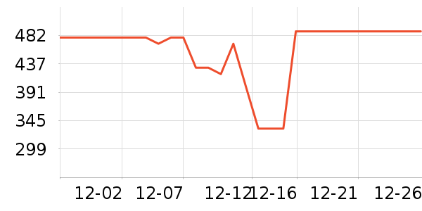 Ұ�˹�Ӧ����Ԯ��ʷ�۸�