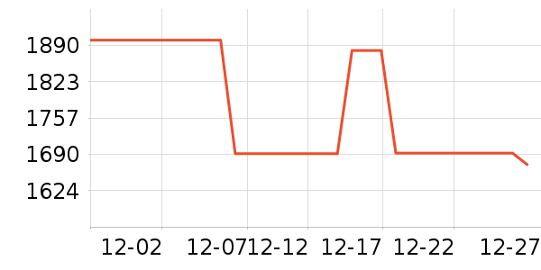 ��������/������ʷ�۸�