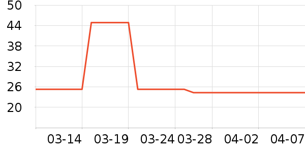 �ӳ�����������ʷ�۸�