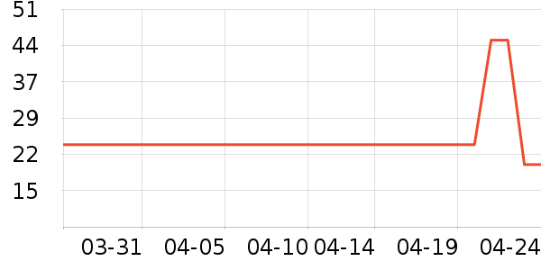 �ӳ�����������ʷ�۸�