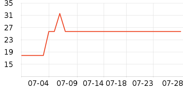 �ӳ�����������ʷ�۸�