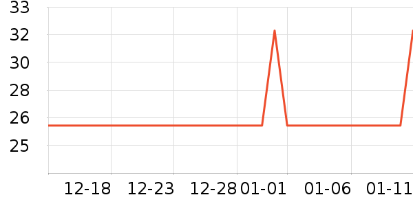 �ӳ�����������ʷ�۸�