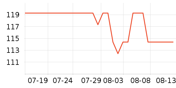 �Ź�������ʷ�۸�