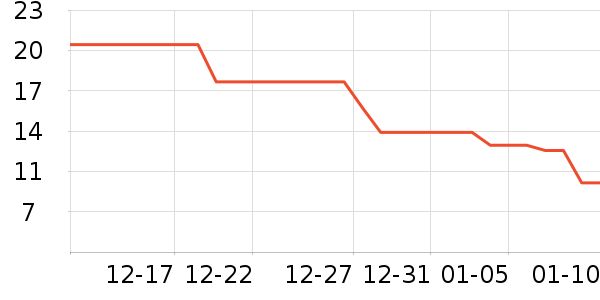 ë��/������ʷ�۸�