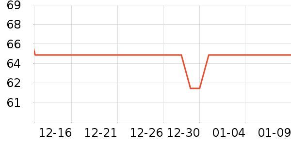 ��Ĥ������ʷ�۸�