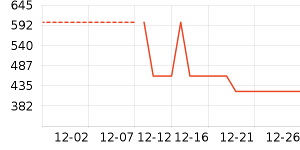 �����װ��ʷ�۸�