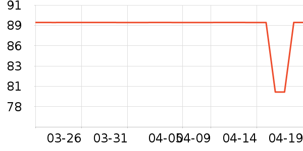 ��������ʷ�۸�