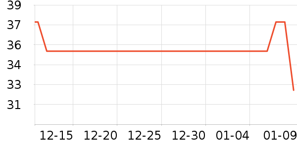 ������ʷ�۸�