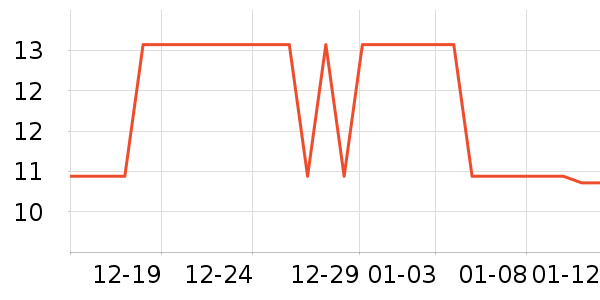 ����ʷ�۸�