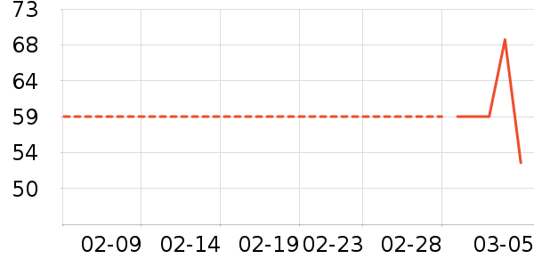 �����˹�����ʷ�۸�