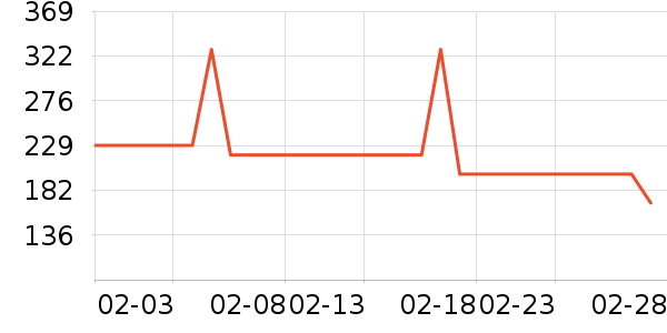 ��д����ʷ�۸�