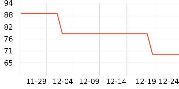 DAVE��BELLAӤ��Ь����ʷ�۸�