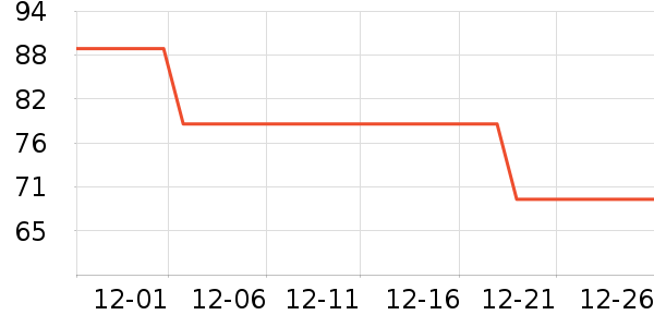 DAVE��BELLAӤ��Ь����ʷ�۸�