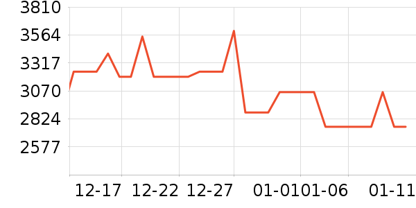 ��԰��ˮ����ʷ�۸�