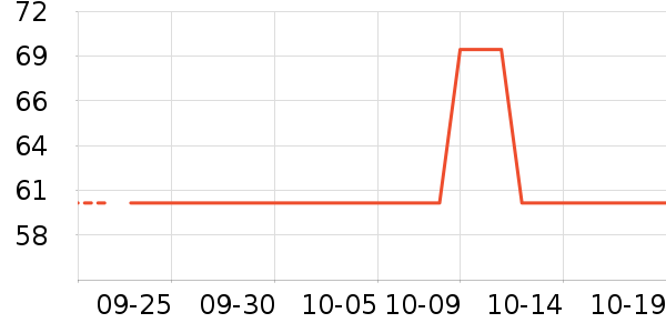 �ٲ�ζ����Ʒ��ʷ�۸�