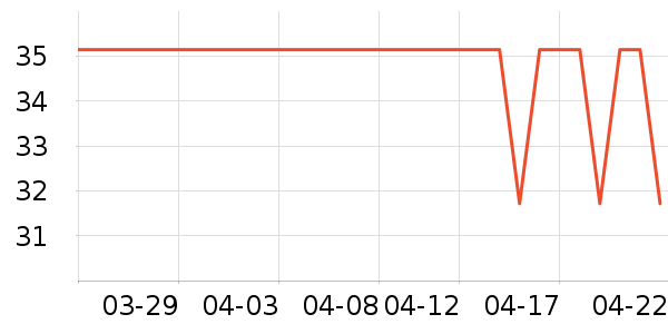 DAVE��BELLA��ͯ����ʷ�۸�