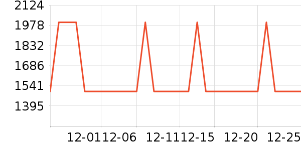 ���ĵ��¯��ʷ�۸�