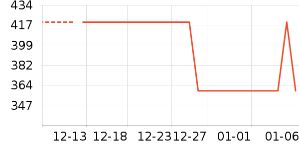 ��̬Ӳ����ʷ�۸�