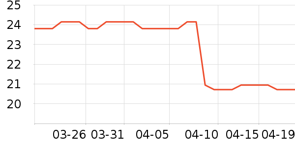 ˫ǹ����/������ʷ�۸�