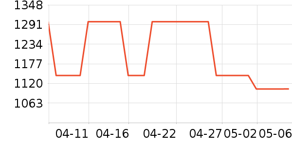 �ߴη����Ȼ���ʷ�۸�