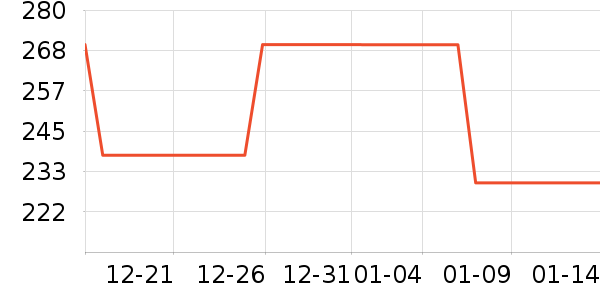 LiproLED����ʷ�۸�