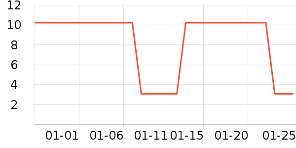 �������������ʷ�۸�