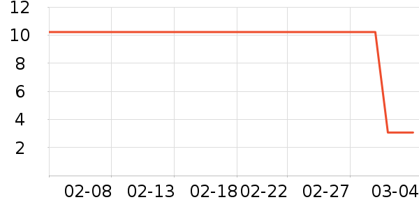 �������������ʷ�۸�