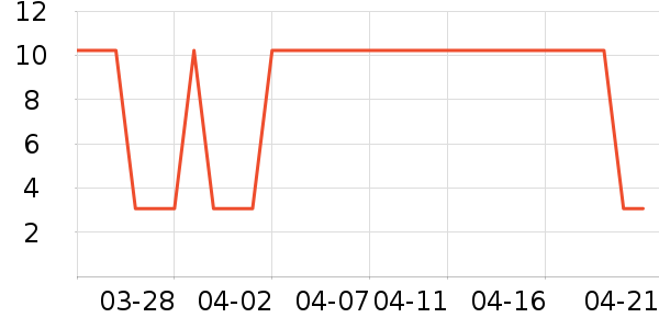 �������������ʷ�۸�