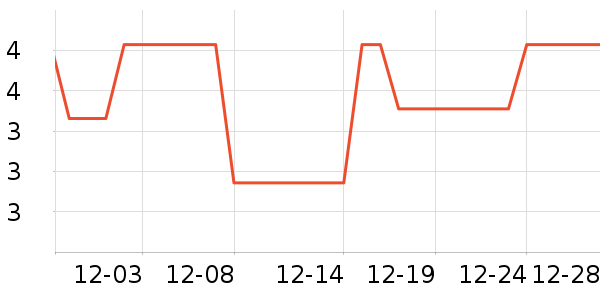 �����˻��������ʷ�۸�