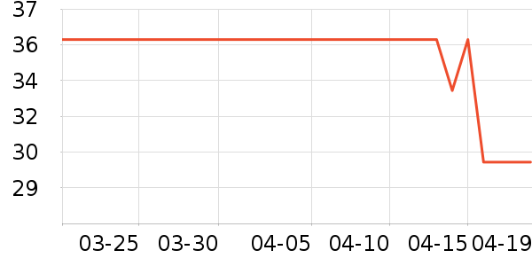 �ٲ�ζ���/������ʷ�۸�