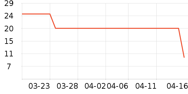 ����칫�ľ���ʷ�۸�