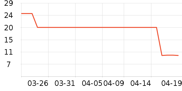 ����칫�ľ���ʷ�۸�