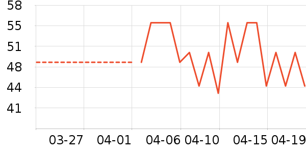 ������ѡ������ʷ�۸�