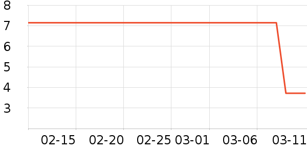 PISSA����������Ʒ��ʷ�۸�