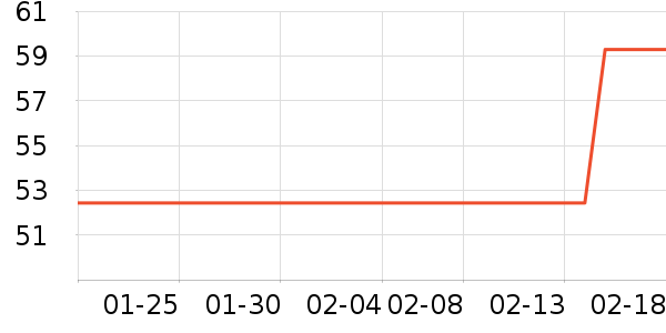 ��������ë����ʷ�۸�