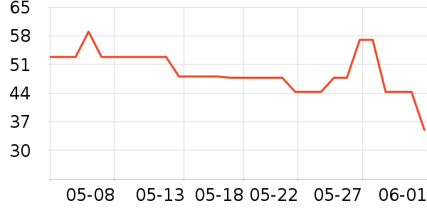 ��������ë����ʷ�۸�