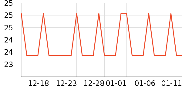 �Ź�������ʷ�۸�