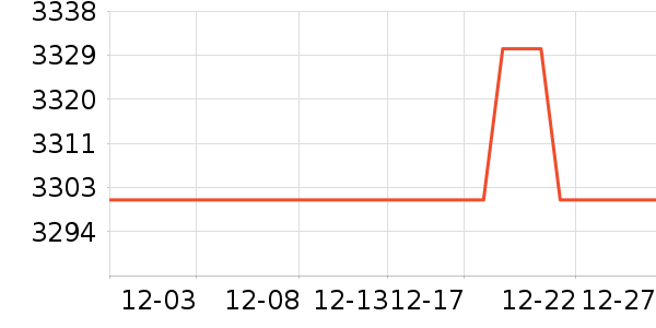 �῵����/΢�������ʷ�۸�