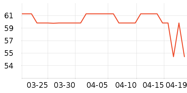 ������ʷ�۸�