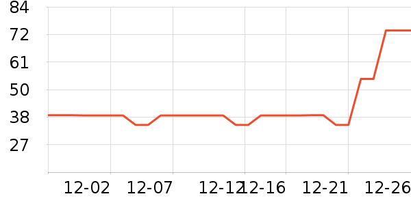 �ǵ��˶�����ʷ�۸�