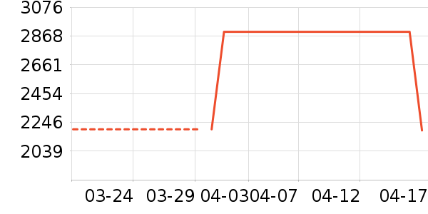 ƽ�������ʷ�۸�