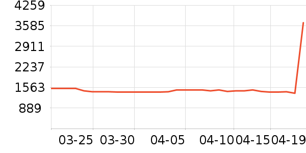 ӣ�����̻���ʷ�۸�