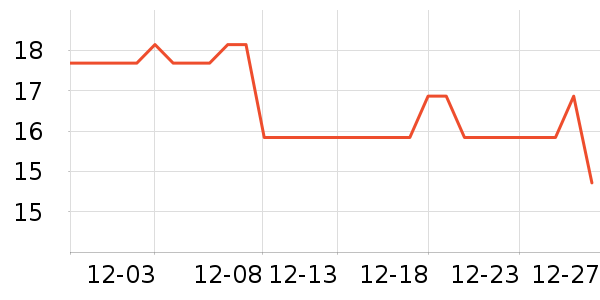 ��������/˪��ʷ�۸�