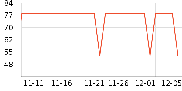 Glambody MAGIC NATURAL LINEʷ۸