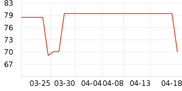 СС����ţ��/��Ʒ��ʷ�۸�