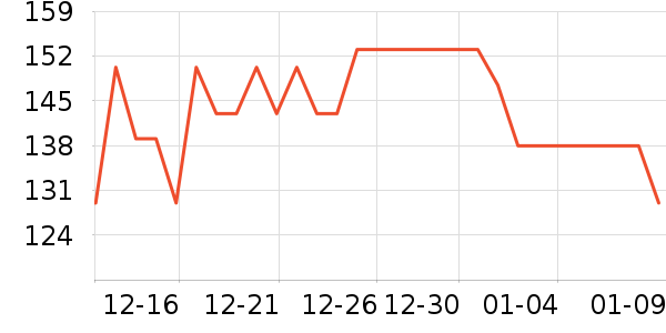 �л���ֹ�ѧ/�ż���ʷ�۸�